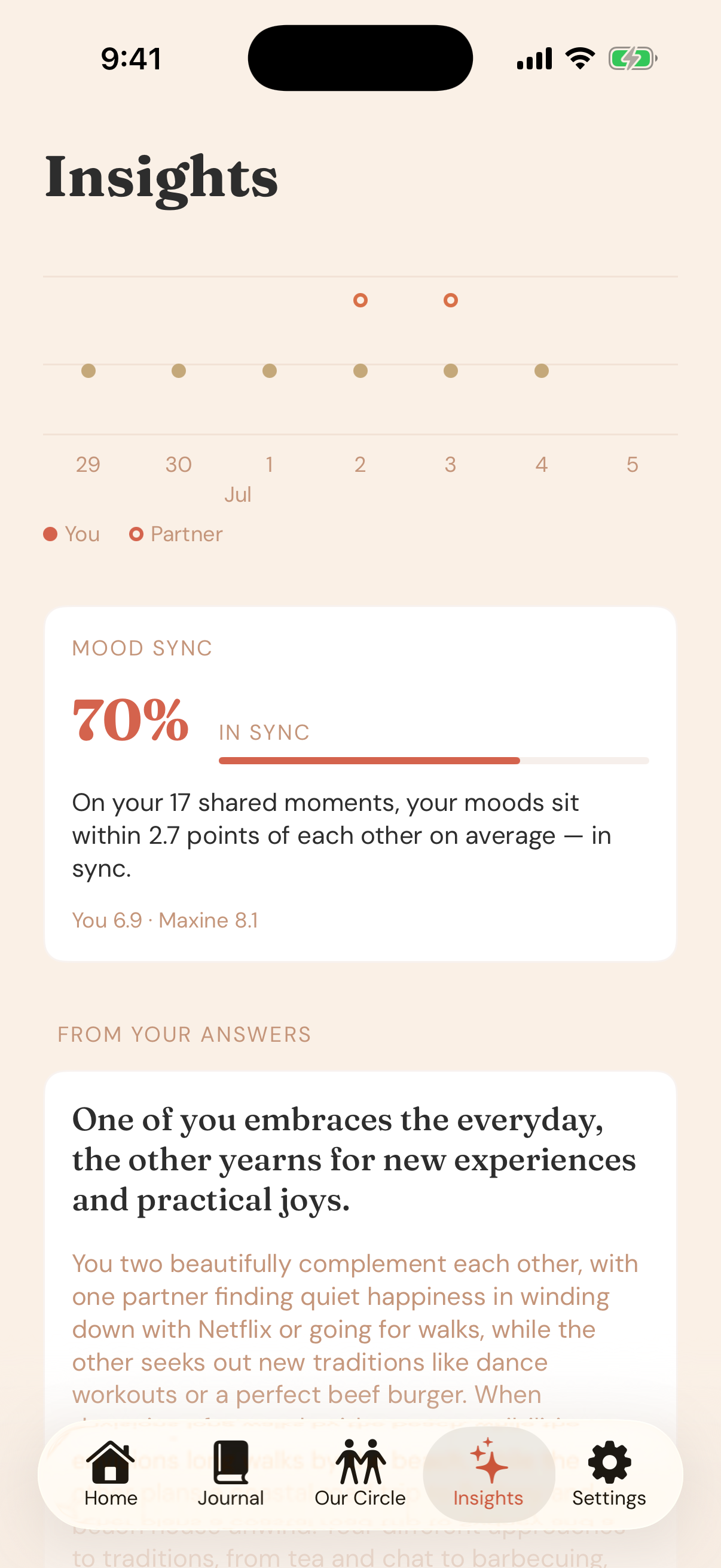 Our Circle Insights screen showing how in-sync a couple's moods are, with a mood-sync score and reflections drawn from their answers